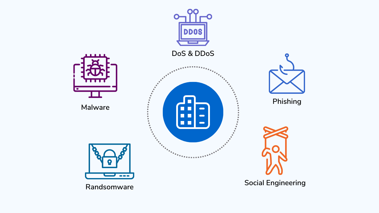 cybersecurity threats in the world of supply chains and retailers