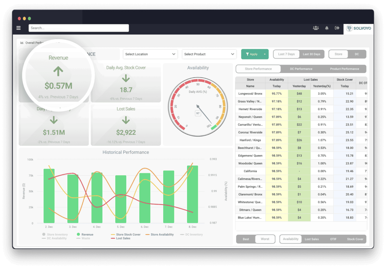 A screenshot of the Solvoyo's AI Powered Supply Chain Planning and Decision Automation Platform