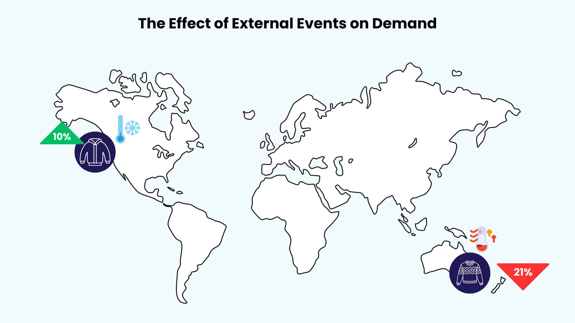 a map of external factors affecting the fashion replenishment process.