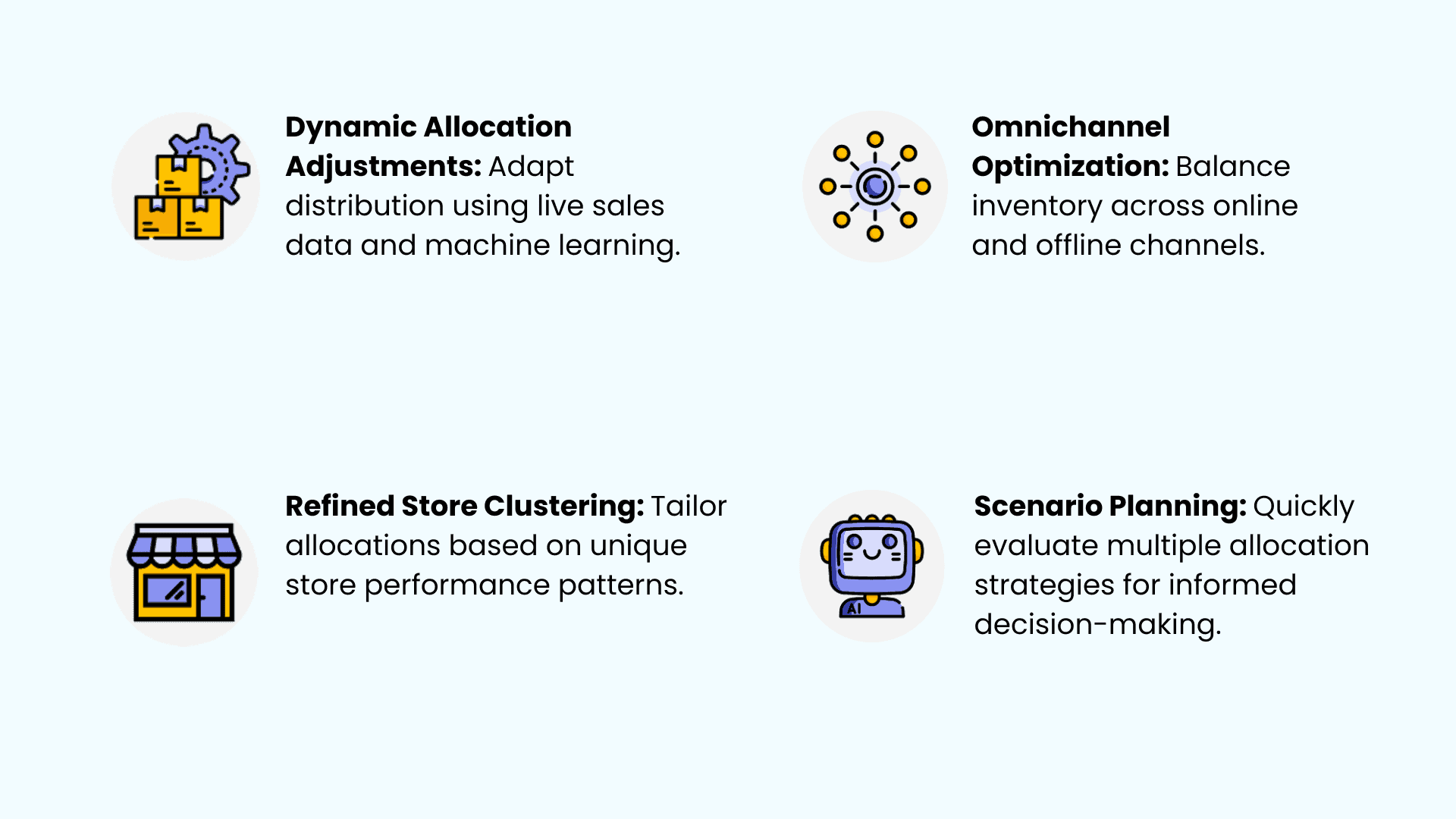 four AI capabilities that can help in the fashion replenishment process.