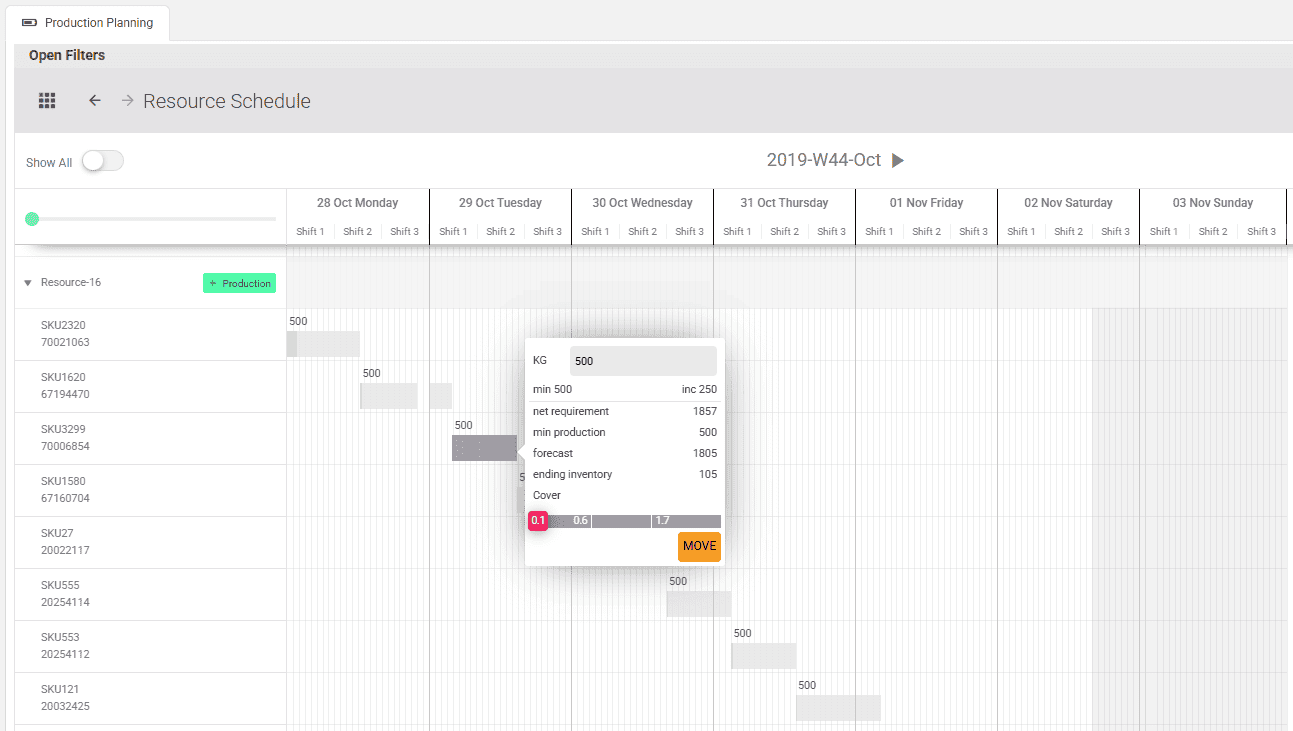 production planning resource schedule gantt chart