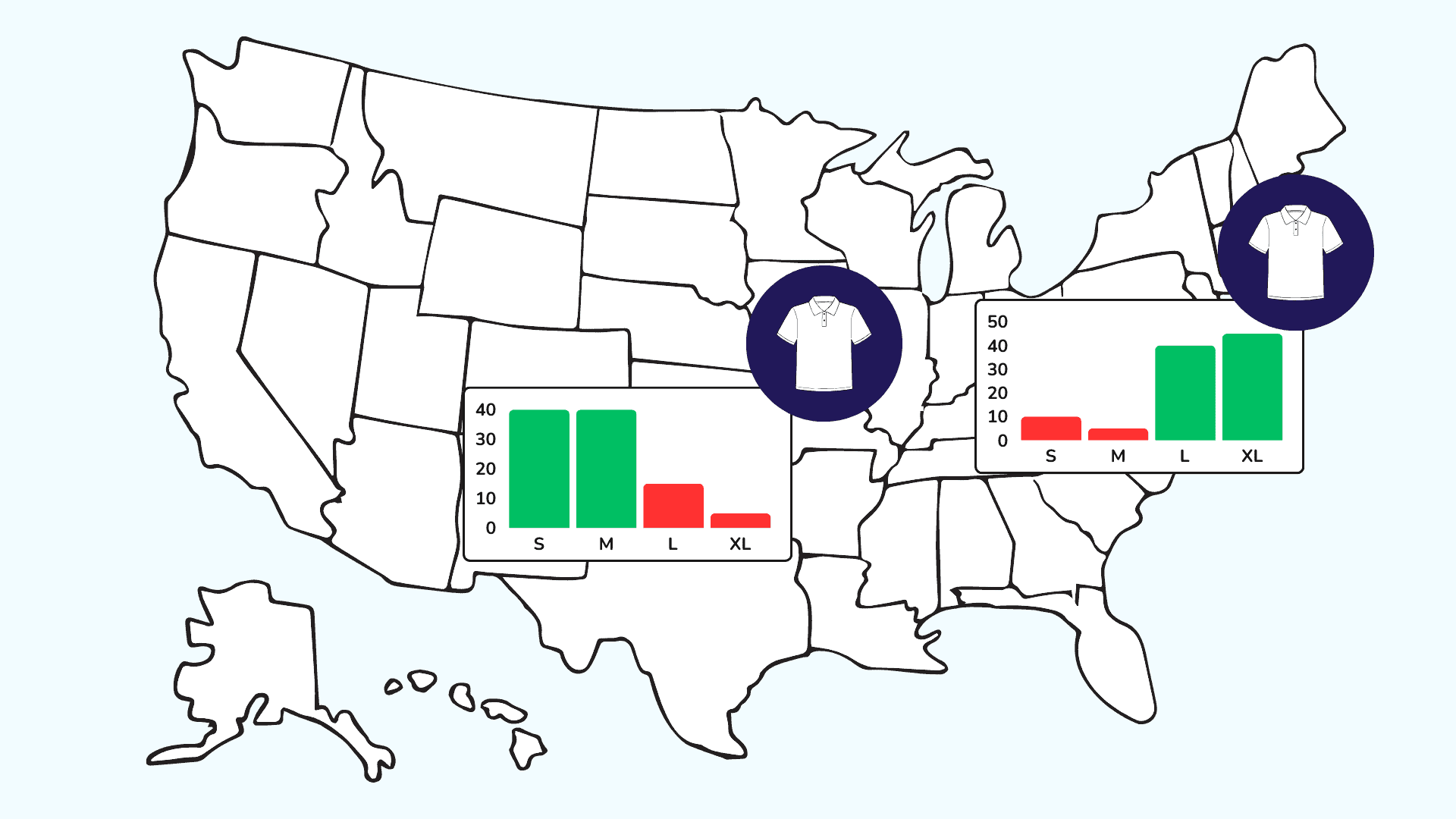 size planning across regions