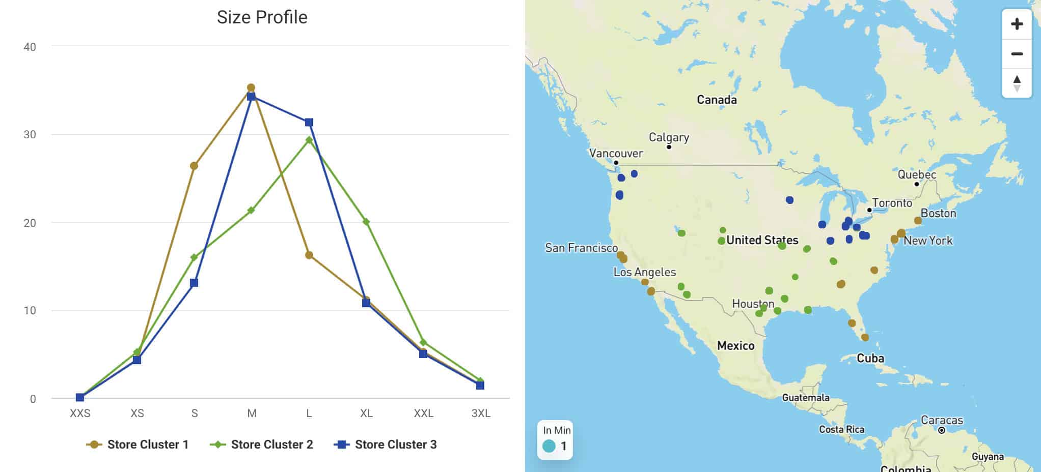 size planning - store clustering