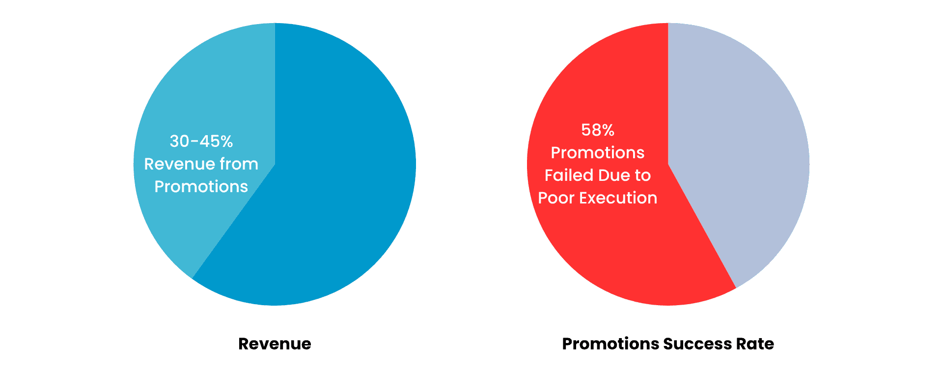 fashion retailers promotions related revenue proportions